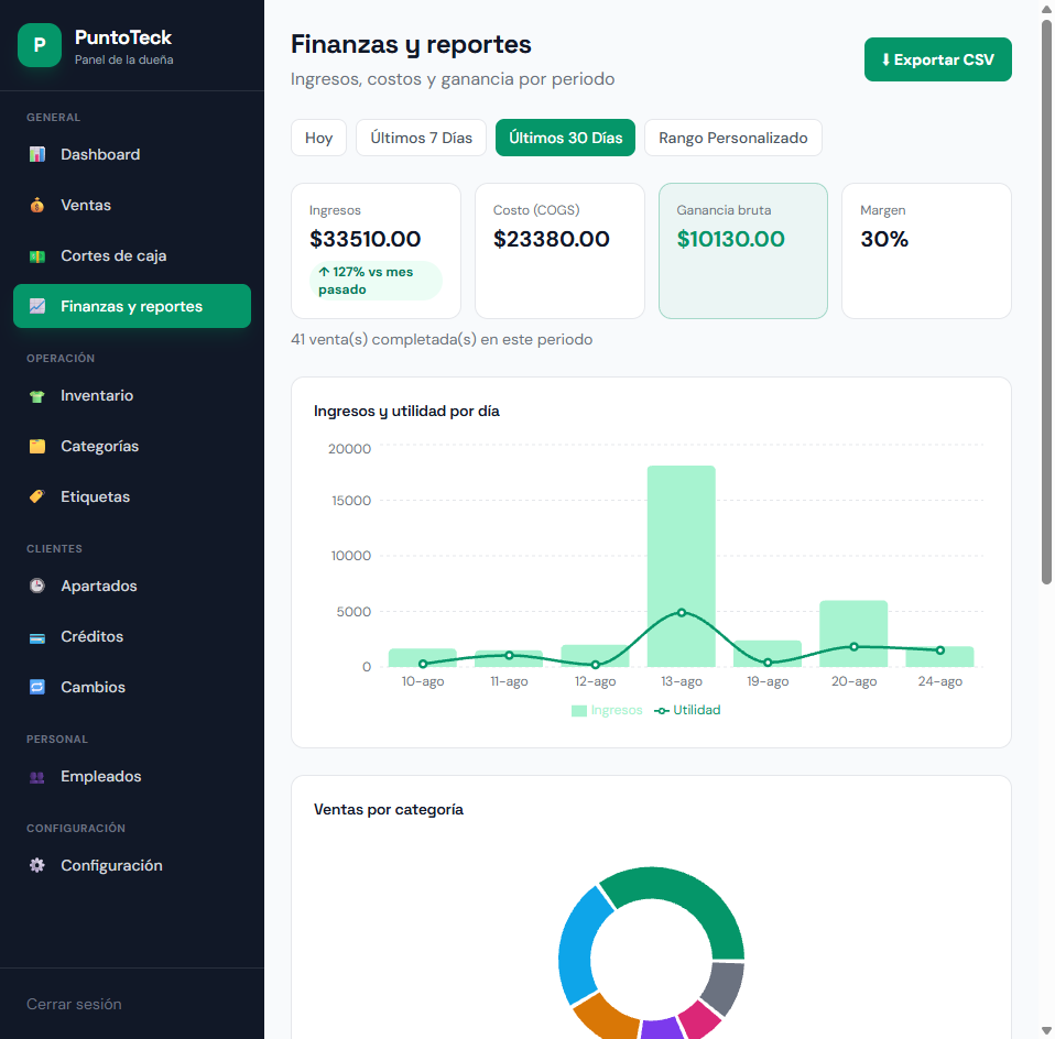 Reportes y gráficas de ventas en PuntoTeck